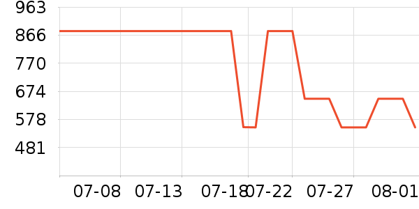 CIGALONG��ʯ����/����/������ʷ�۸�