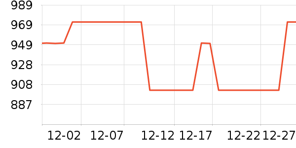 ������ʷ�۸�