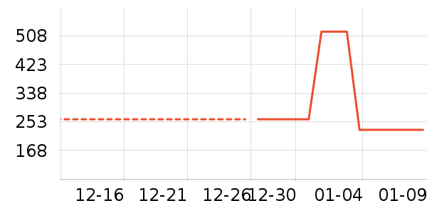 ������ʷ�۸�