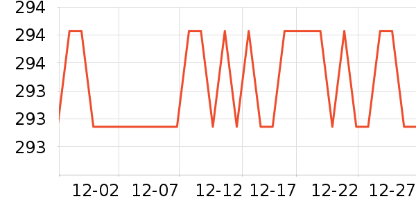 �����ظ��»���ʷ�۸�