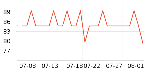 ���ջ����װ��ʷ�۸�
