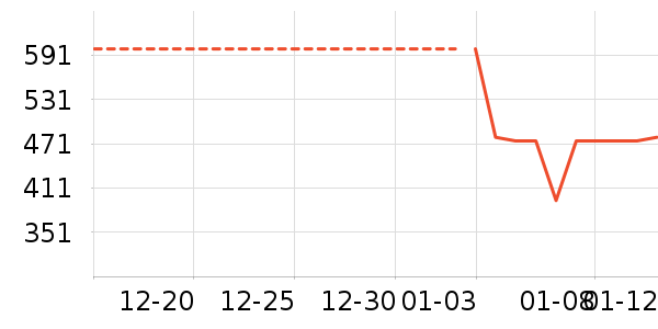 �����װ��ʷ�۸�