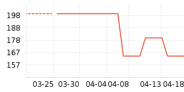 ����¶ˮ��ʷ�۸�