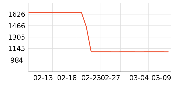 ��֯��Ůʽ��������ʷ�۸�