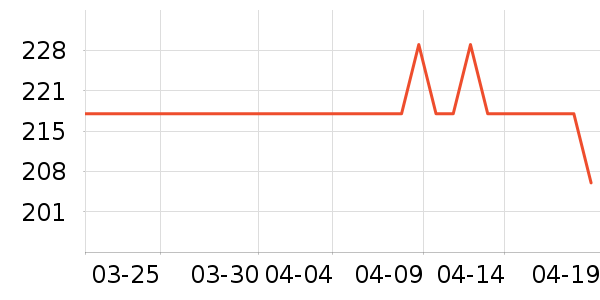 ��ɪʿ��ͯ��װ��ʷ�۸�