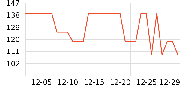 �����˶�T��/POLO����ʷ�۸�