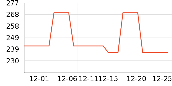 T����ʷ�۸�