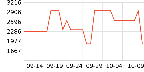 ����Ƥ����ʷ�۸�