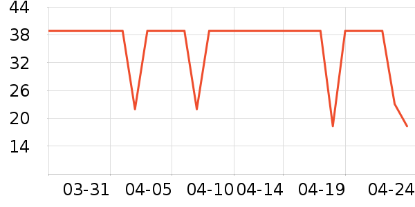 ��๤����ʷ�۸�