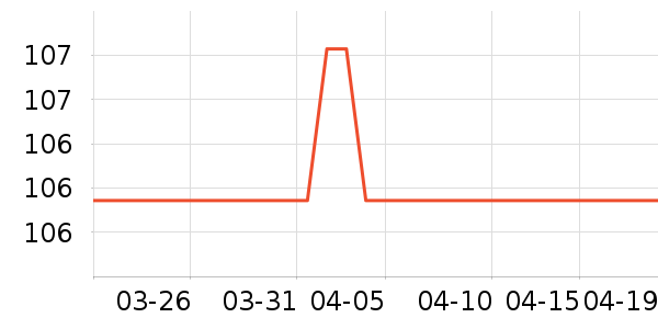 ���п���ʷ�۸�