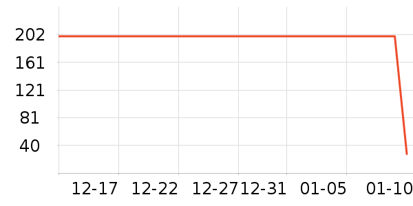 ά���ֽ��ʷ�۸�