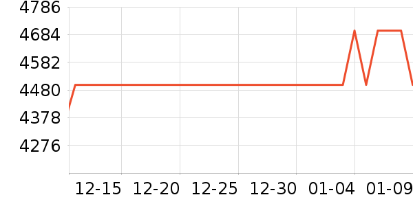 ʯͷɨ�ػ�������ʷ�۸�