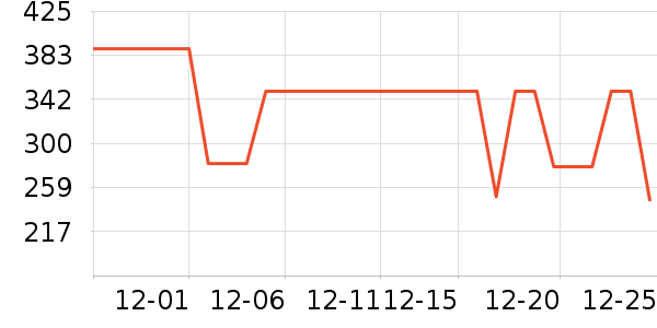 COCO BELLA��֯��ʷ�۸�