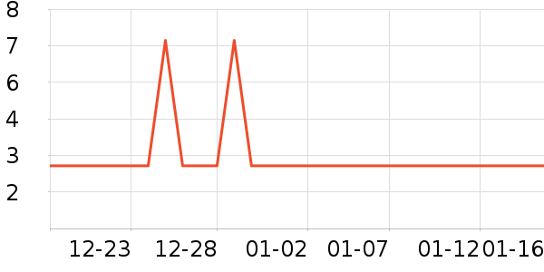 ���Ƴ���Ҿ���Ʒ��ʷ�۸�