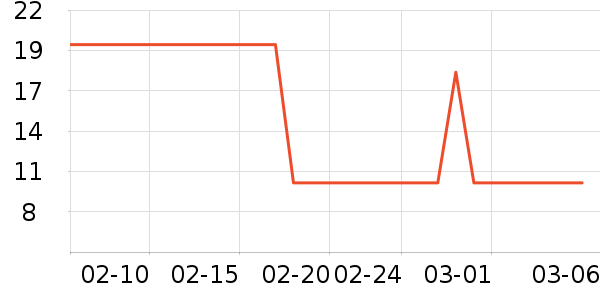 ������ʷ�۸�