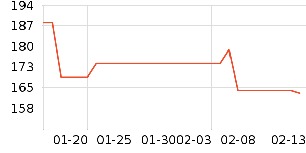 �ʺͰ�����ʷ�۸�