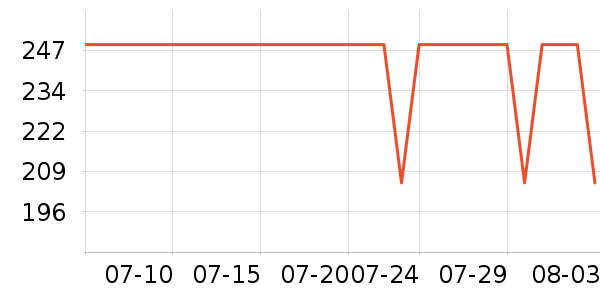 �Ϳ��˶�Ь��ʷ�۸�