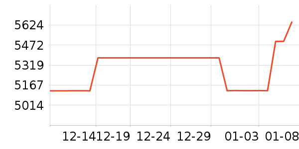 �ϰ����̻���ʷ�۸�