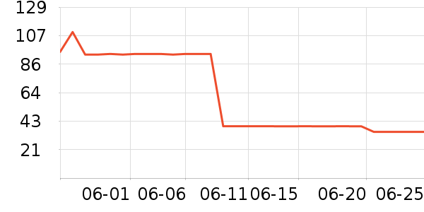 ��������/��֬��ʷ�۸�