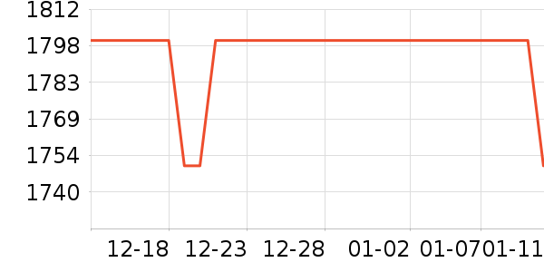 �����װ��ʷ�۸�