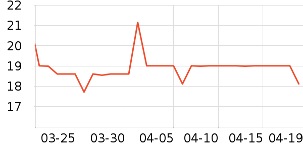 ����Ǧ�ʱ�����ʷ�۸�