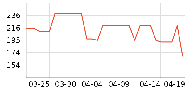 ���ϲ��¶�ͯȹ����ʷ�۸�