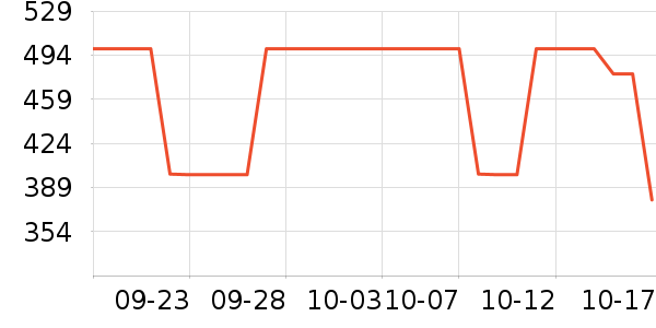 �е����Ӵʵ���ʷ�۸�