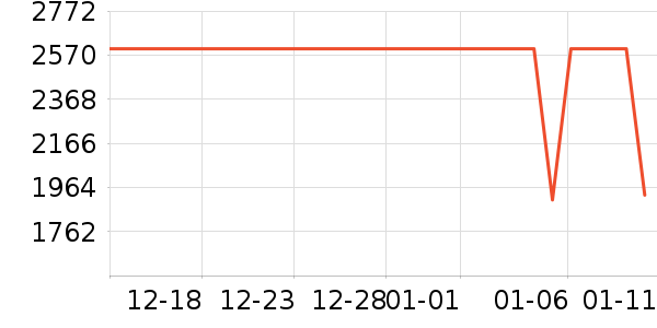 һ���ֻ���ʷ�۸�