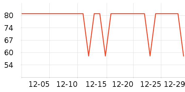 ����˹������ʷ�۸�