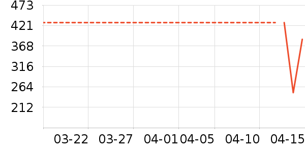 Ůʿ����Ь��ʷ�۸�