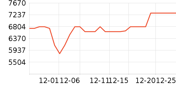 ����΢����һ���/����¯��ʷ�۸�