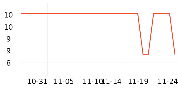 ����˹����װ��Ʒ��ʷ�۸�