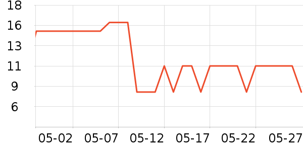 ���ʸ�԰����Ʒ��ʷ�۸�