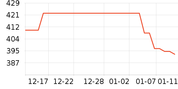 ��̤�˶�Ь��ʷ�۸�