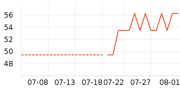 ������ҽ������ʷ�۸�