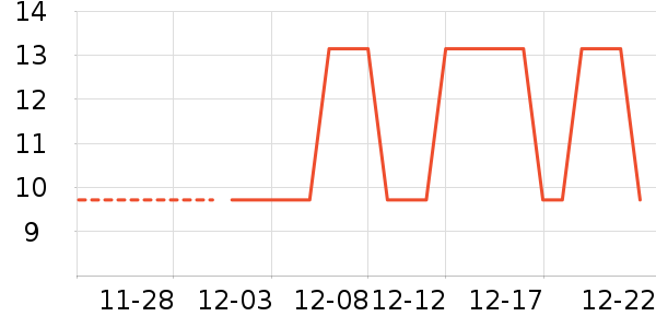 ������ƻ���Ʒ��ʷ�۸�