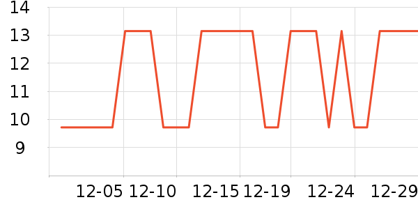 ������ƻ���Ʒ��ʷ�۸�