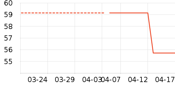 mave�յ�����ʷ�۸�