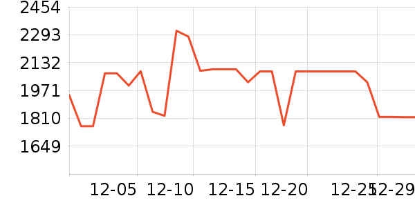 ׷��ϴ�ػ���ʷ�۸�