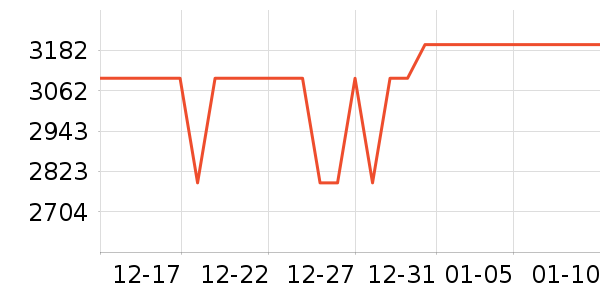 vivoƽ�������ʷ�۸�