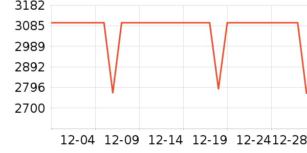 vivoƽ�������ʷ�۸�