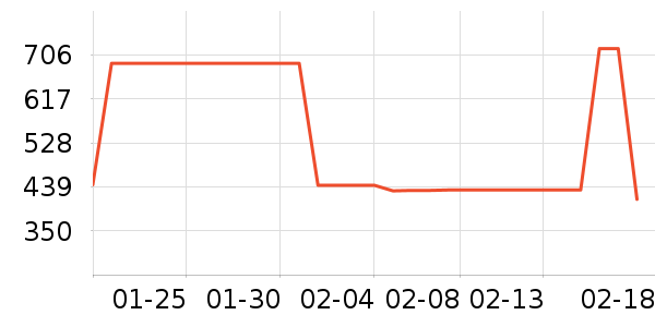 DVD���岥������ʷ�۸�