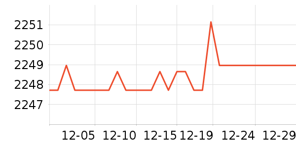 �ϰ������ʷ�۸�