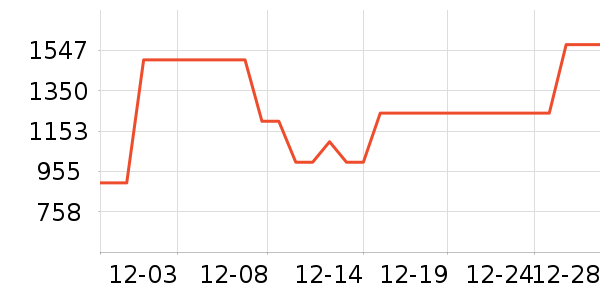 ŷ��������������ʷ�۸�