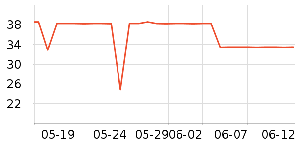 ޹���˶�װ��ʷ�۸�