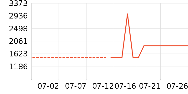 �ղ������̻���ʷ�۸�