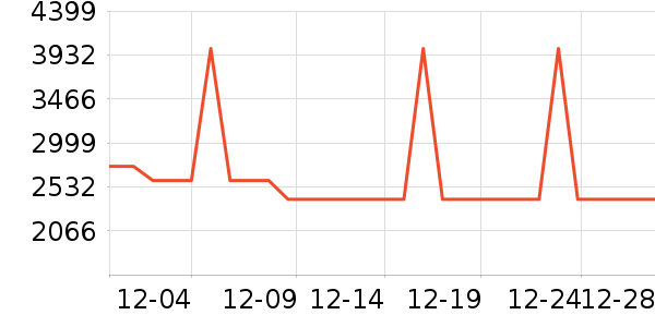 ������˹ϴ�ػ���ʷ�۸�