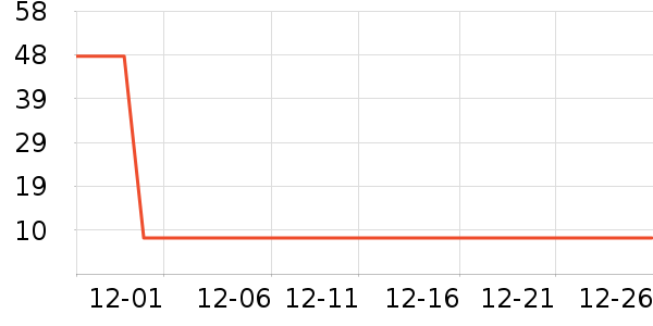 ��ܽ���󴽸���ʷ�۸�