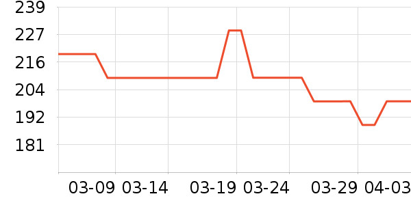 ��ŵ��Ӥ��Ь����ʷ�۸�