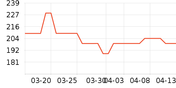 ��ŵ��Ӥ��Ь����ʷ�۸�